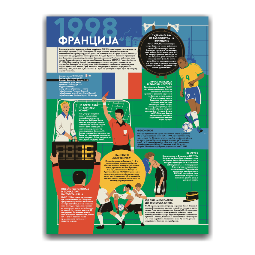 Golemata kniga za svetskite prvenstva vo fudbal | Големата книга за светските првенства - Пред-нарачка - илустрирана книга - енциклопедија - фудбал - книга за деца и возрасни - семејна книга
